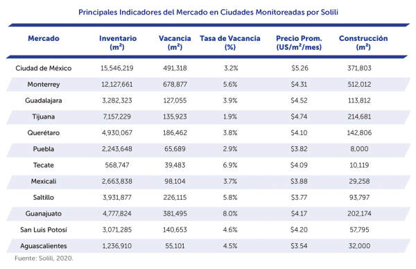 mercado-industrial-inmobiliare-solili